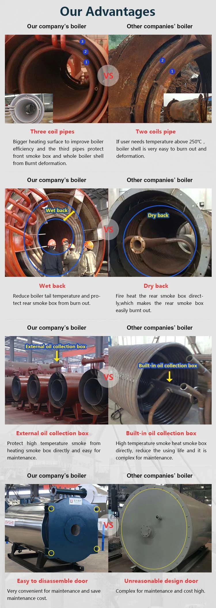 3.6 Millions Kcal Thermal Oil Boiler to Heat Bitumen Tanks